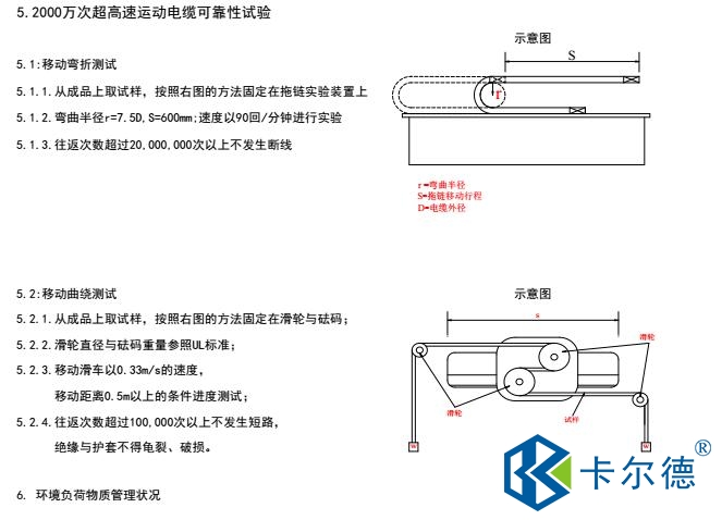 直線電機(jī)電纜